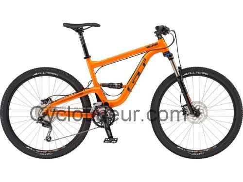 GT Verb Elite fiche technique et avis